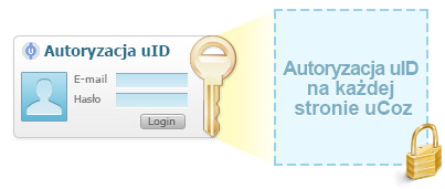 uID login